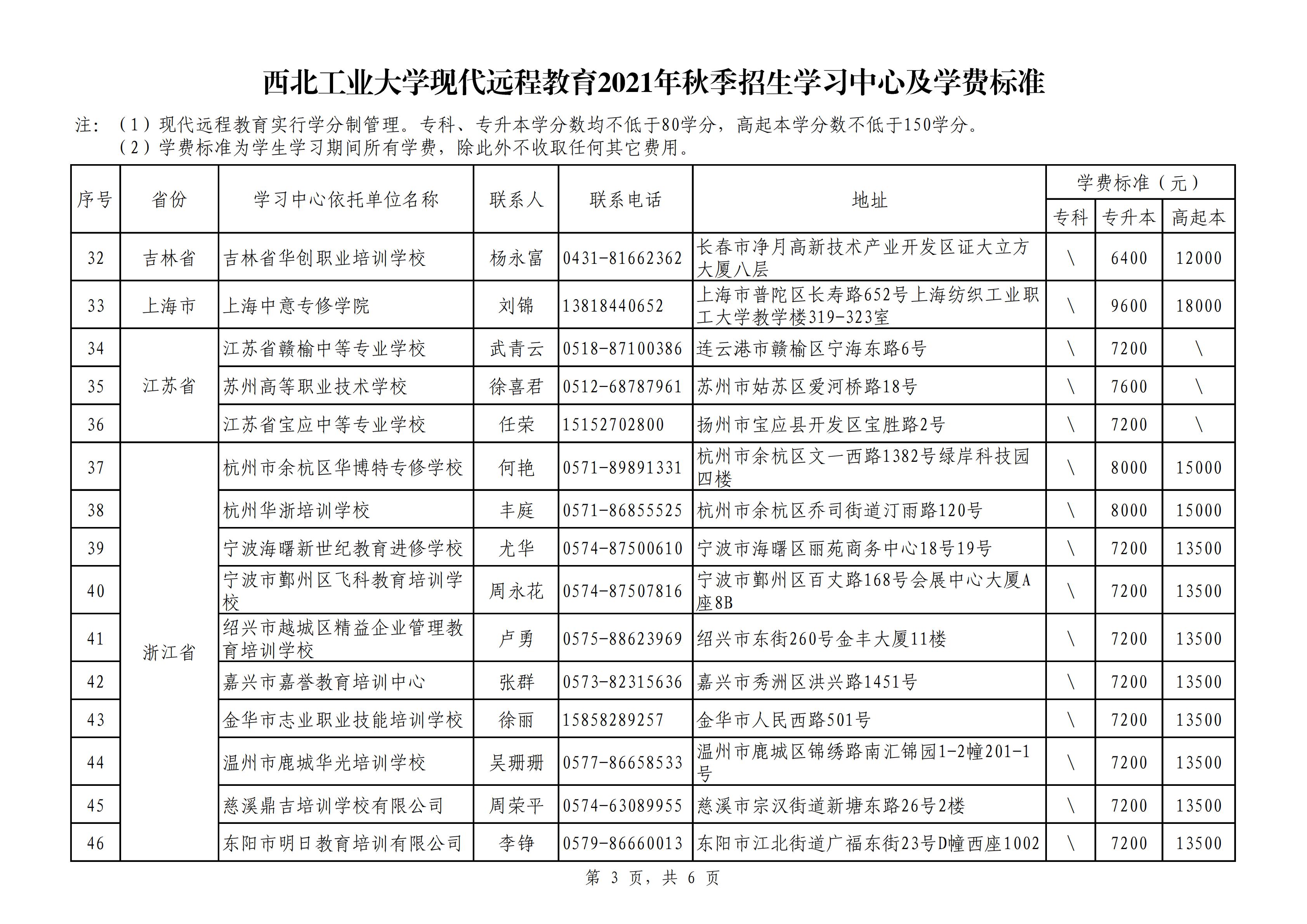 現代遠程教育2021年秋季招生學(xué)習中心及學(xué)費標準 - 副本_02.jpg